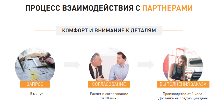 Изображение блога Комупак